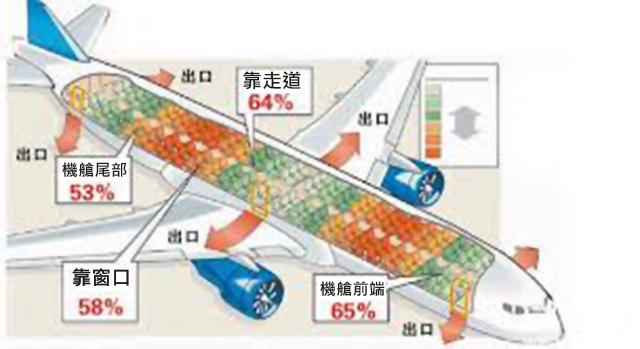 空難生還機率