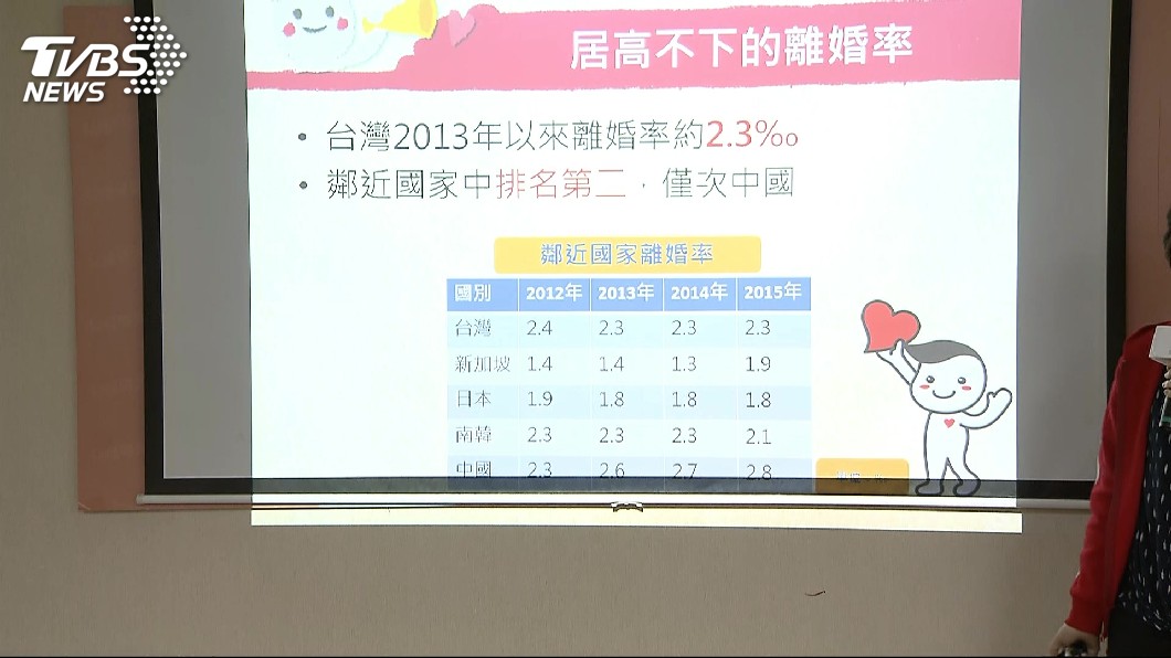 去年離婚高達5萬人 婚姻不到10年的佔一半