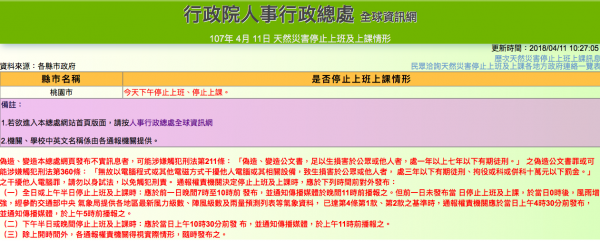 桃園下午停班停課？原因竟然是